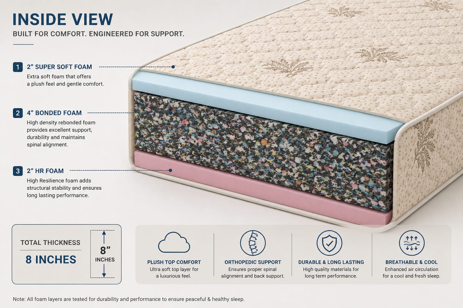 Orthopedic Foam Mattress Designed for Better Spine Alignment and Restful Sleep - Image 4